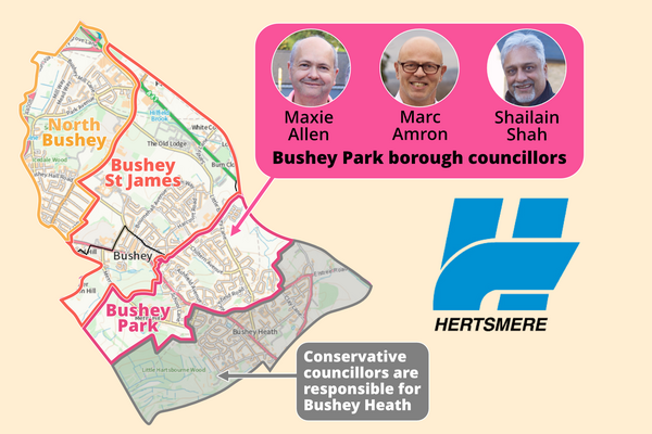 The graphic shows a map of Bushey split in to four borough wards. There is an arrow going from an insert showing the three Bushey Park Lib Dem Councillors (Maxie Allen, Marc Amron, Shailain Shah) to the ward of Bushey Park. The Hertsmere Borough Council logo is also shown. 