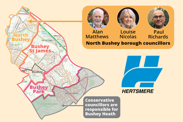The graphic shows a map of Bushey split in to four borough wards. There is an arrow going from an insert showing the three Bushey North Lib Dem Councillors (Alan Matthews, Louise Nicolas, Paul Richards) to the ward of Bushey North. The Hertsmere Borough Council logo is also shown. 